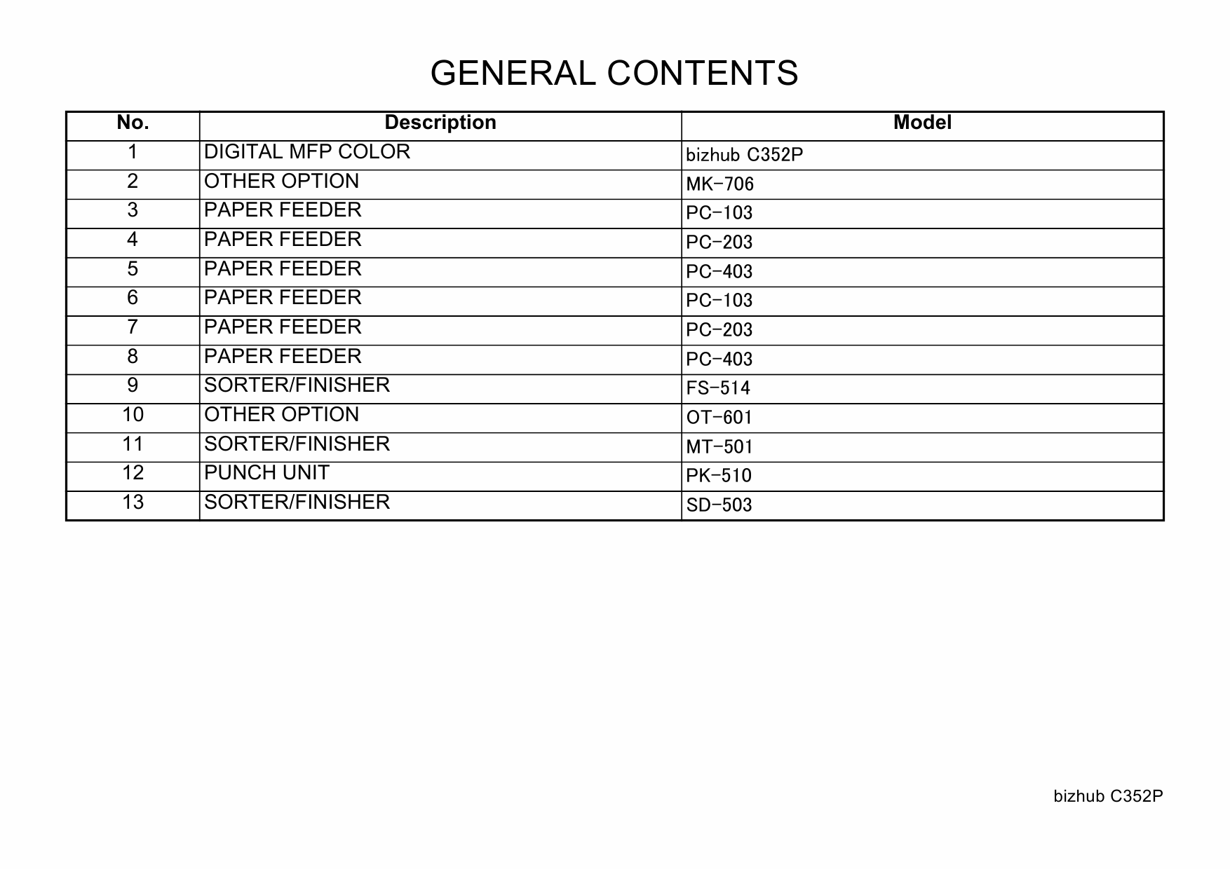 Konica-Minolta bizhub C352P Parts Manual-2